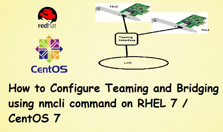 Teaming-Bridging-RHEL7-CentOS7-nmcli